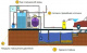 Система очистки воды Арос-3
