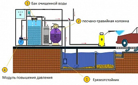 Система очистки воды Арос-2 